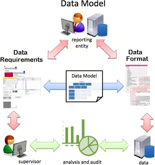 Data-Model